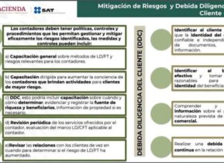 ¿Auditoría del SAT? ¡uf!