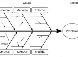 Seguramente has oído hablar de la relación CAUSA- EFECTO