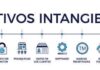¿Activos intangibles? La importancia del know how y como identificarlos