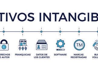 ¿Activos intangibles? La importancia del know how y como identificarlos