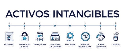 imagenactivosintangibles